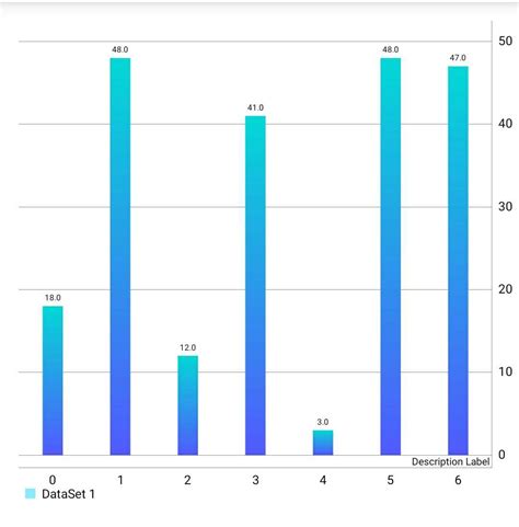 Image result for Android Bar Chart