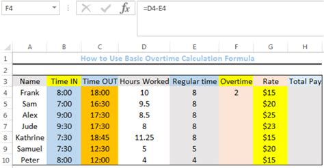 Image result for Time in Time Out Excel Formula