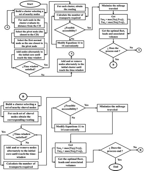Wat Is Process Flow Diagram に対する画像結果