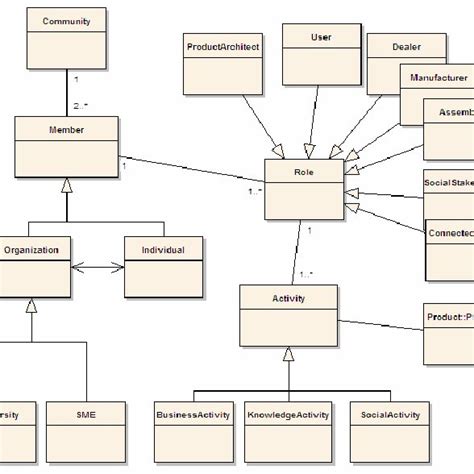 Image result for UML Static Class Diagram