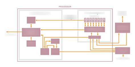 Image result for Process Architecture Diagram of Computer