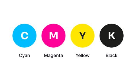 Image result for CMYK Color