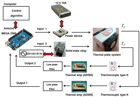 Hardware and Software Diagram కోసం చిత్ర ఫలితం
