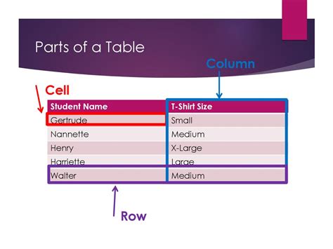 Part Show Table に対する画像結果