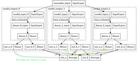 Tensorfloe Plot Model に対する画像結果
