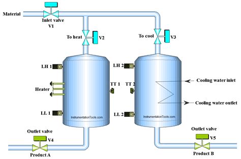 Toradh íomhá ar Ladder Diagram Tutorial