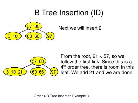 Image result for B-tree Examples with Insertion and Deletion