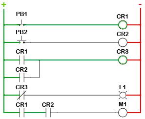 Toradh íomhá ar Ladder Diagram Tutorial
