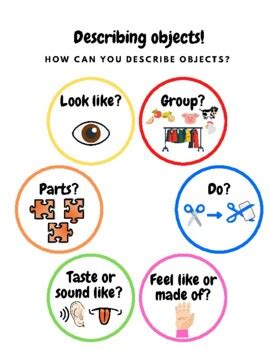 Image result for Describing Visual