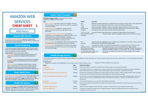 Image result for AWS Azure Cheat Sheet