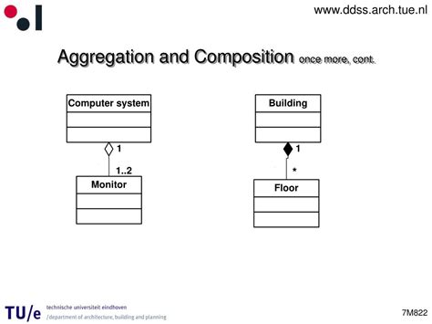 Afbeeldingsresultaten voor Composition in Class Diagram