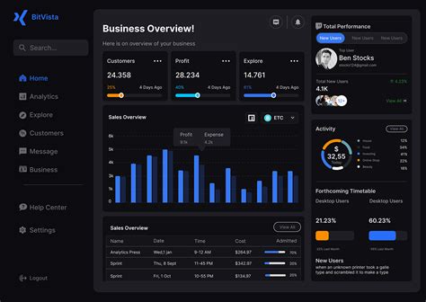 Image result for Dashboard Business