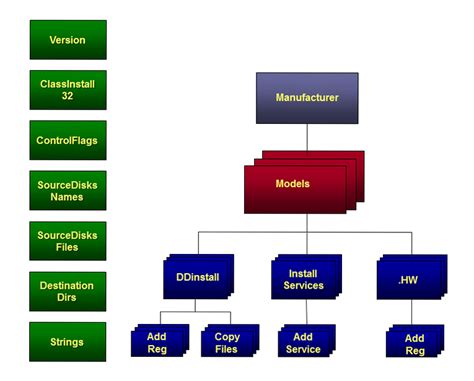 Image result for Convert to INF File