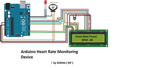 Afbeeldingsresultaten voor Heart Rate Monitor for Arduino Board