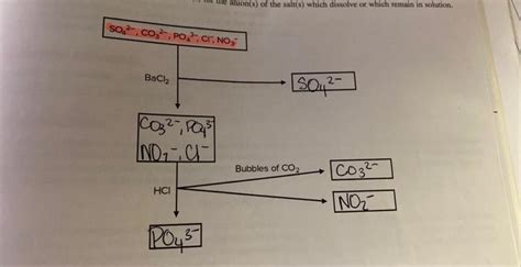 Image result for Continous Combined Flow Chart