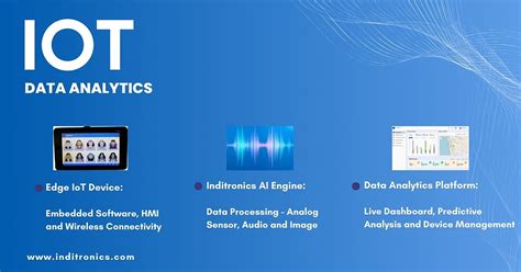 Image result for Cloud and Data Processing in Iot