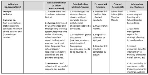 Image result for Monitoring and Evaluation Framework Template
