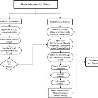 Image result for for-Schleife Flow Chart