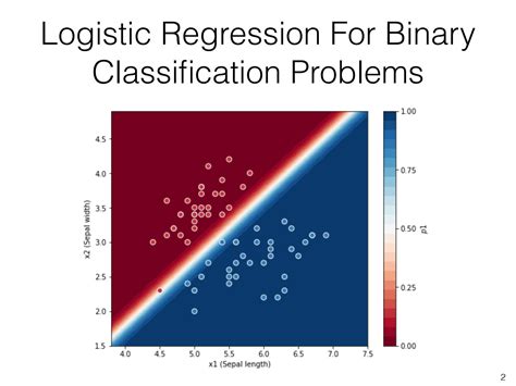 Image result for Logistic Regression Multi-Class Dataset