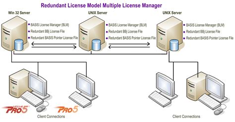 Image result for FlexNet Architecture Diagram