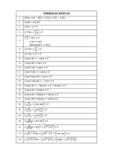 Image result for Integrales Formulas