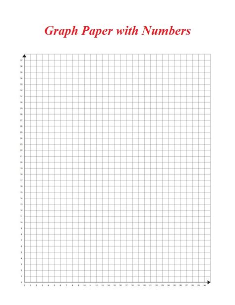 Toradh íomhá ar How to Read Graph Paper