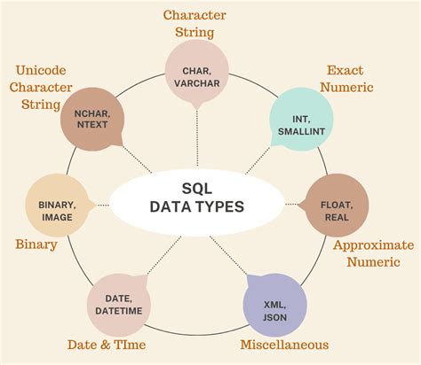 Image result for SQL Data Ttpes