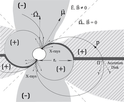 Magnetosphere Model に対する画像結果