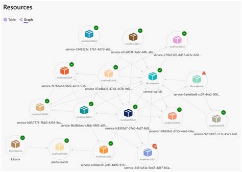 Afbeeldingsresultaten voor .Net Basics Diagram