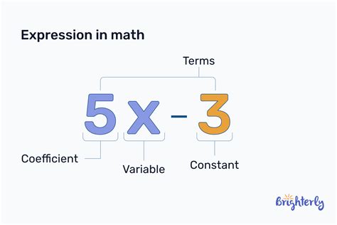 Image result for What Does an Expression Look Like in Math