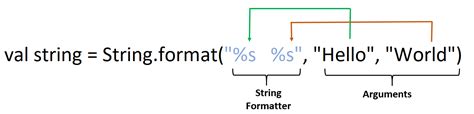 Image result for C++ String Formatting
