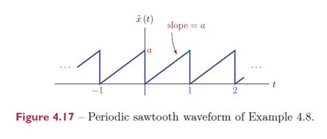 Image result for Sawtooth Waveform