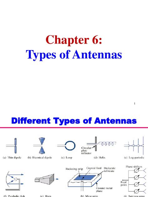 Chapter 6 - Types of Antennas | PDF | Antenna (Radio) | Electronics