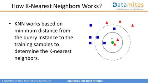 Image result for K Nearest Neighbor Algorithm in Machine Learning