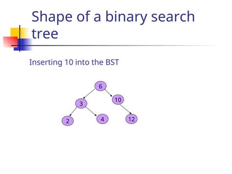 Image result for Forest and Trees Data Structure in Research