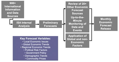 Image result for Problem Algorithms Isa