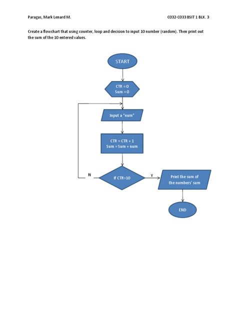 Image result for For Loop Counter Flow Chart