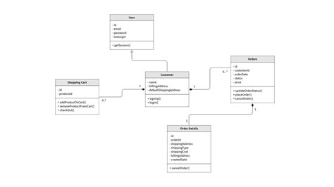 Image result for Image to UML Diagram Converter