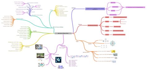 Toradh íomhá ar Volume Diagram in Big Data