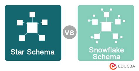 Image result for Star Schema vs Snowflake Schema