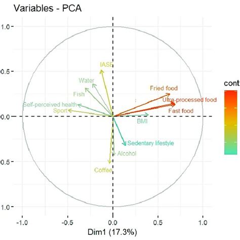 Image result for Pca Model in Image Processing