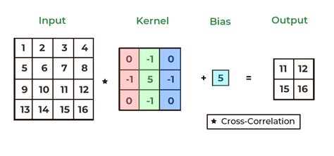 Convolution Matrix Examples に対する画像結果