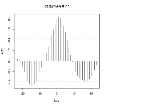 Time Series Cross-Correlation에 대한 이미지 결과