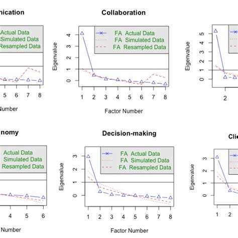 Image result for Parallel Line Analysis GraphPad