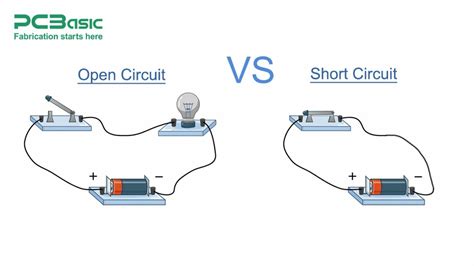 Image result for Stinger Open and Short Circuit