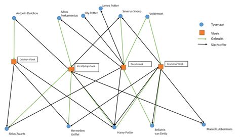 Crime Scripting Examples కోసం చిత్ర ఫలితం