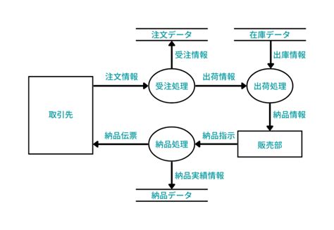 Toradh íomhá ar DataContext Diagram