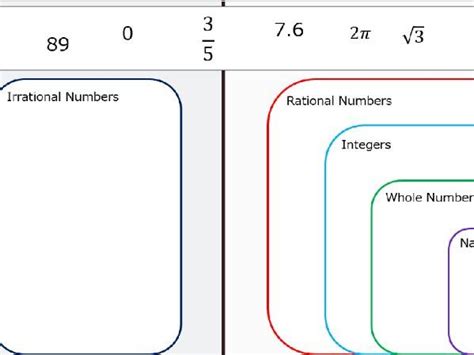 Image result for Set of Numbers in C++