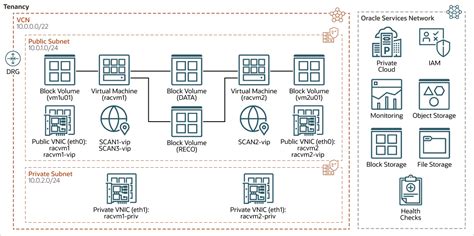Afbeeldingsresultaten voor Oracle Private Cloud