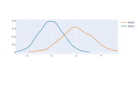 Image result for Examples of Distplot with Pandas Dataset Plotly